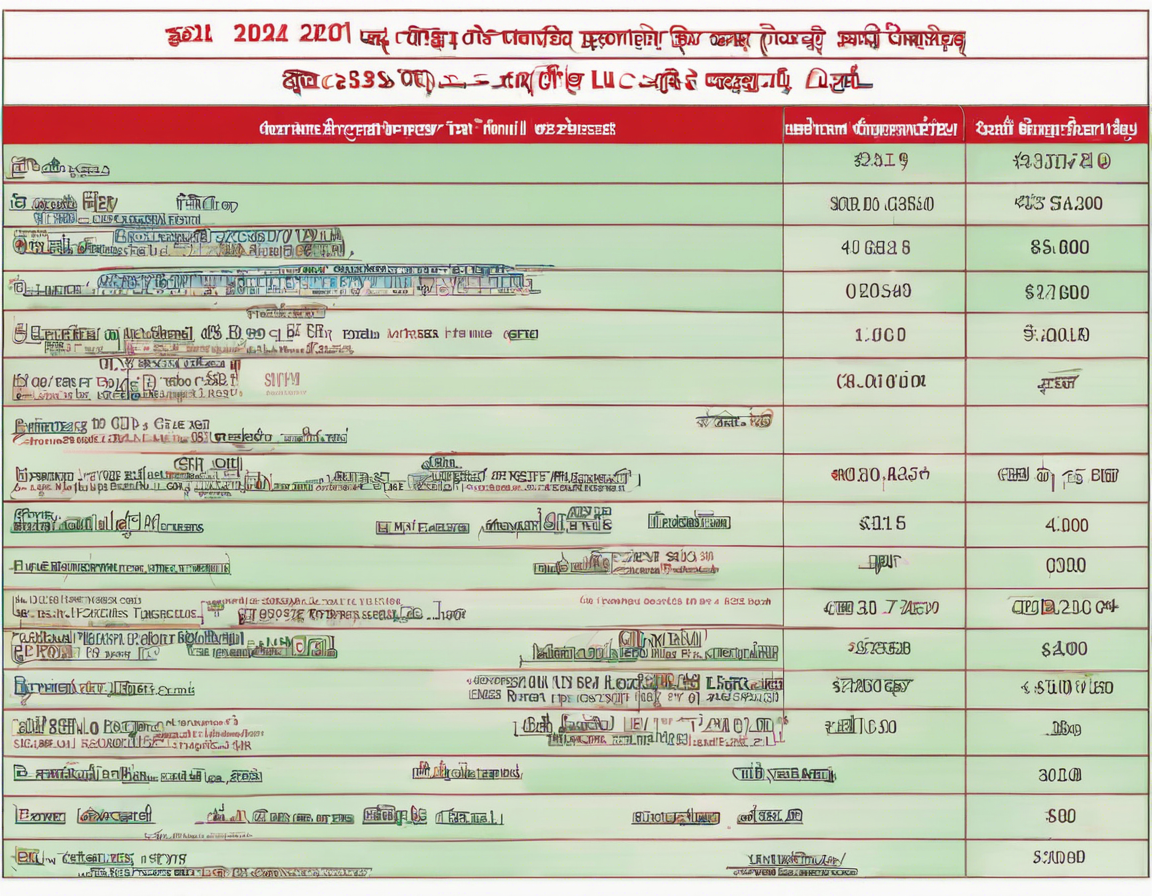 Guide to CUET 2024 Fees: What to Expect